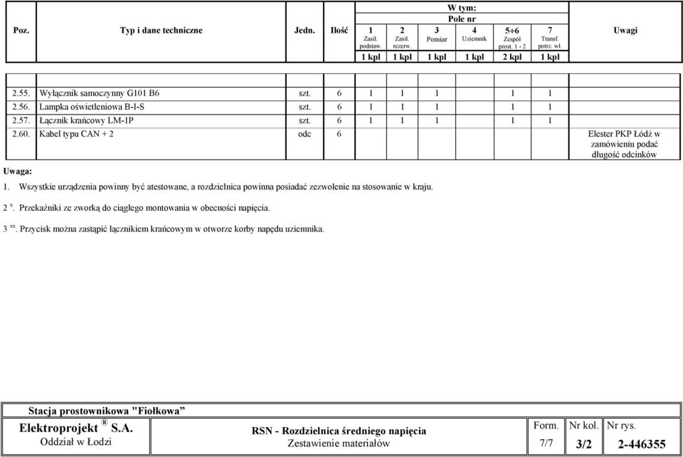 Kabel typu CAN + 2 odc 6 Elester PKP Łódź w zamówieniu podać długość odcinków Uwaga: 1. Wszystkie urządzenia powinny być atestowane, a rozdzielnica powinna posiadać zezwolenie na stosowanie w kraju.