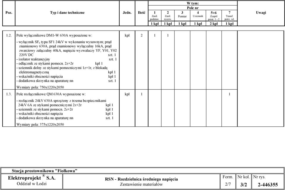 7 Transf. potrz. wł. 1 kpl 1 kpl 1 kpl 1 kpl 2 