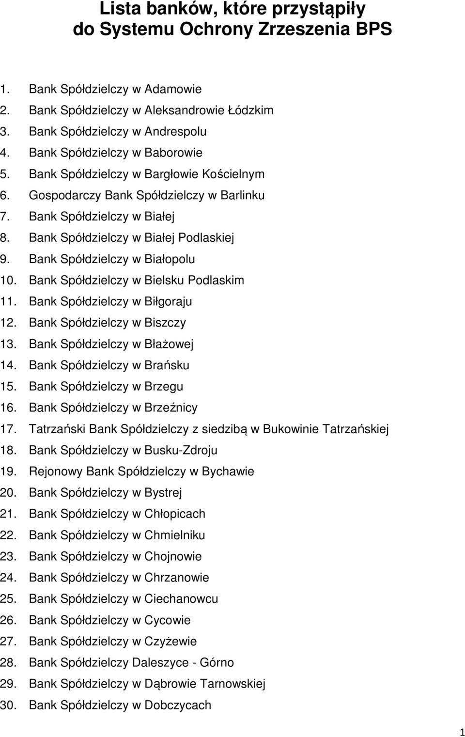 Bank Spółdzielczy w Białopolu 10. Bank Spółdzielczy w Bielsku Podlaskim 11. Bank Spółdzielczy w Biłgoraju 12. Bank Spółdzielczy w Biszczy 13. Bank Spółdzielczy w Błażowej 14.