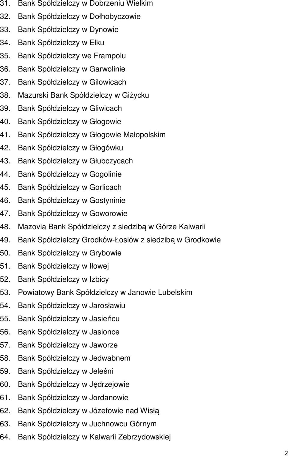 Bank Spółdzielczy w Głogowie Małopolskim 42. Bank Spółdzielczy w Głogówku 43. Bank Spółdzielczy w Głubczycach 44. Bank Spółdzielczy w Gogolinie 45. Bank Spółdzielczy w Gorlicach 46.