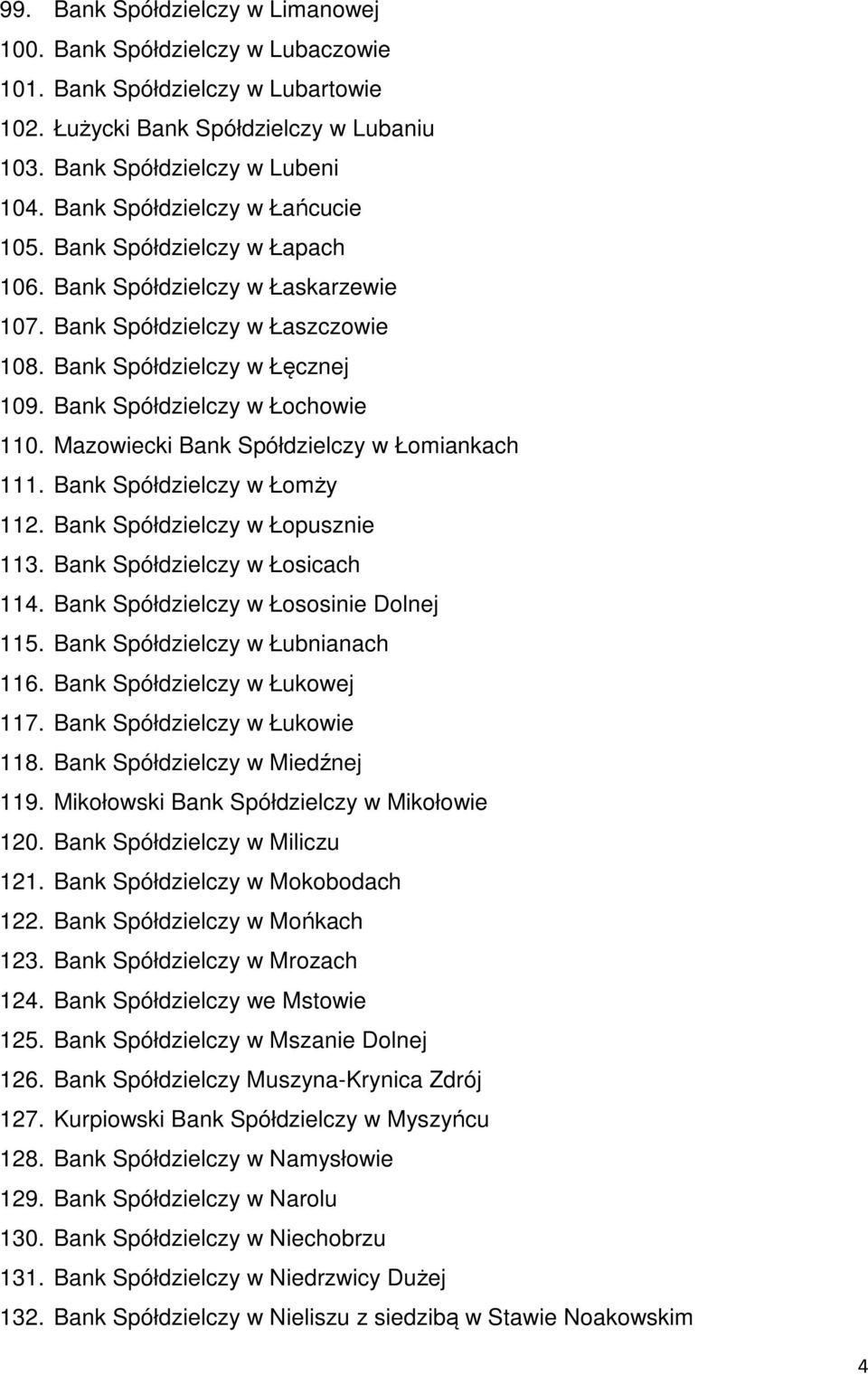 Bank Spółdzielczy w Łochowie 110. Mazowiecki Bank Spółdzielczy w Łomiankach 111. Bank Spółdzielczy w Łomży 112. Bank Spółdzielczy w Łopusznie 113. Bank Spółdzielczy w Łosicach 114.