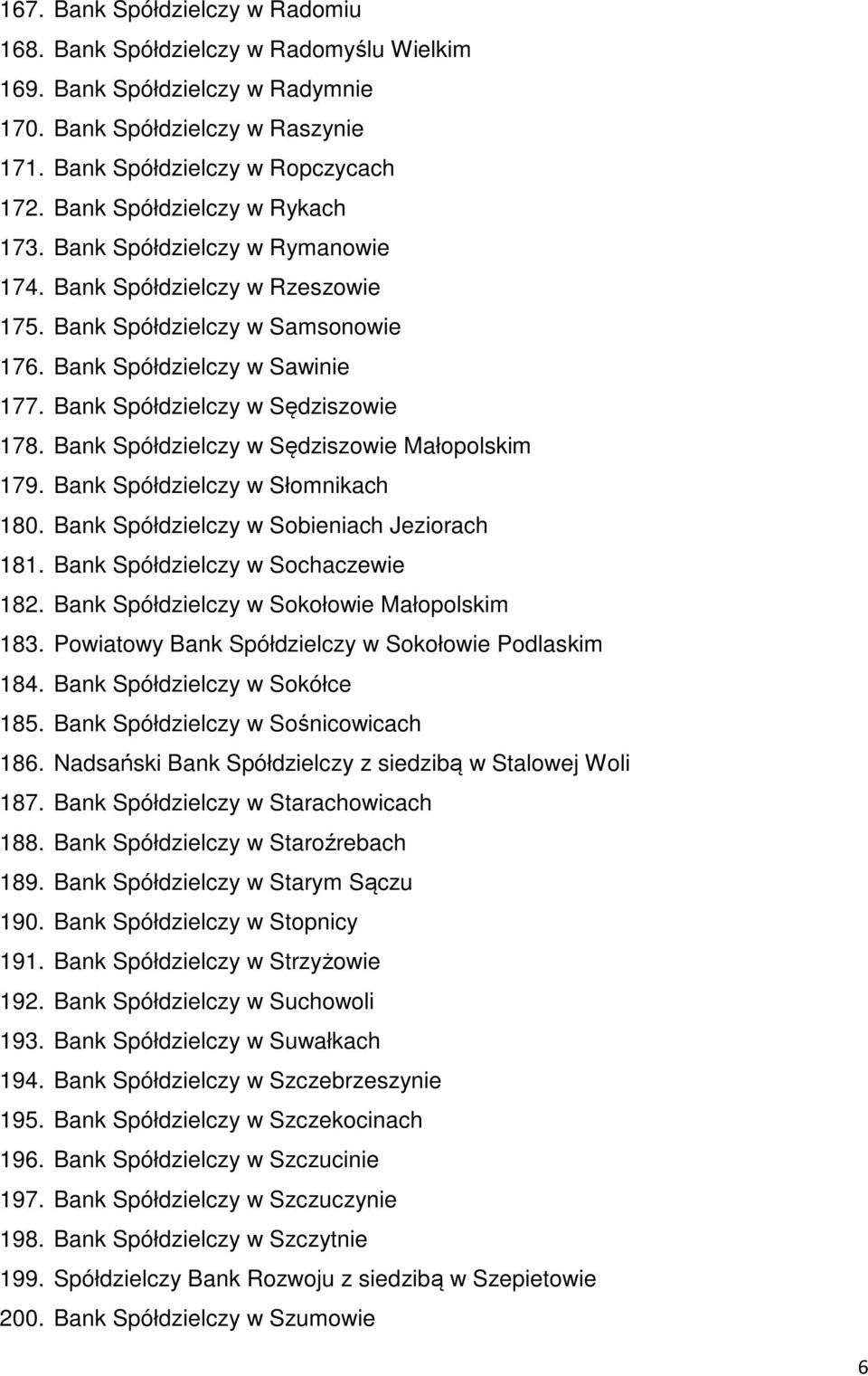 Bank Spółdzielczy w Sędziszowie 178. Bank Spółdzielczy w Sędziszowie Małopolskim 179. Bank Spółdzielczy w Słomnikach 180. Bank Spółdzielczy w Sobieniach Jeziorach 181.