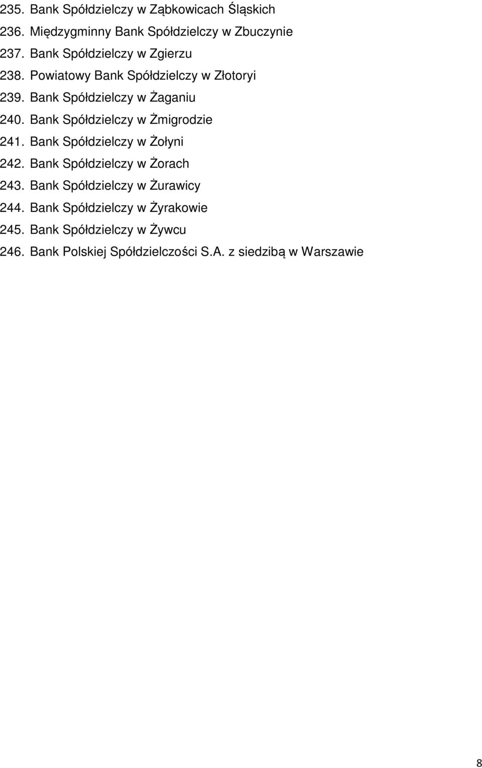 Bank Spółdzielczy w Żmigrodzie 241. Bank Spółdzielczy w Żołyni 242. Bank Spółdzielczy w Żorach 243.