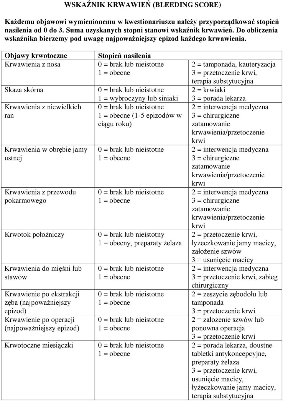 Objawy krwotoczne Krwawienia z nosa Skaza skórna Krwawienia z niewielkich ran Krwawienia w obrębie jamy ustnej Krwawienia z przewodu pokarmowego Krwotok położniczy Krwawienia do mięśni lub stawów