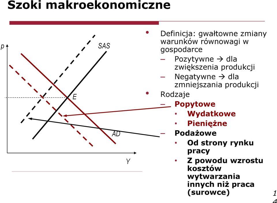 zmniejszania produkcji Rodzaje Popytowe Wydatkowe Pieniężne Podażowe Od