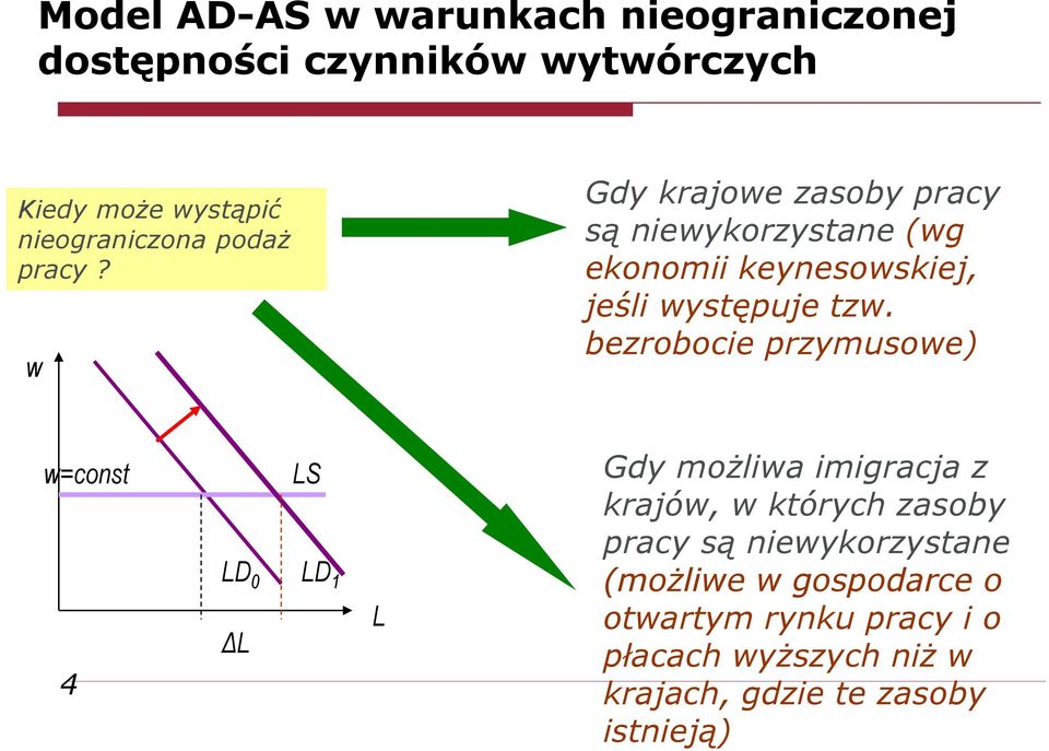 bezrobocie przymusowe) w=const 4 LD 0 ΔL LS LD 1 L Gdy możliwa imigracja z krajów, w których zasoby pracy są