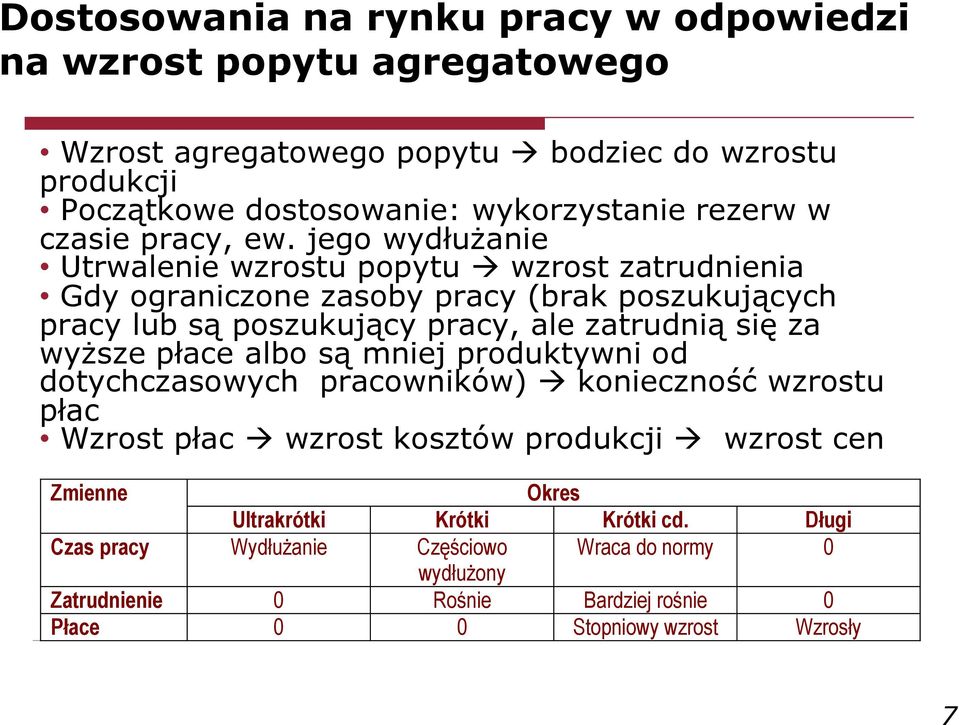 jego wydłużanie Utrwalenie wzrostu popytu wzrost zatrudnienia Gdy ograniczone zasoby pracy (brak poszukujących pracy lub są poszukujący pracy, ale zatrudnią się za wyższe