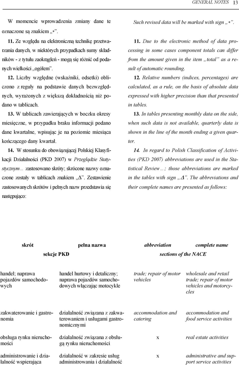 Liczby względne (wskaźniki, odsetki) obliczono z reguły na podstawie danych bezwzględnych, wyrażonych z większą dokładnością niż podano w tablicach. 13.