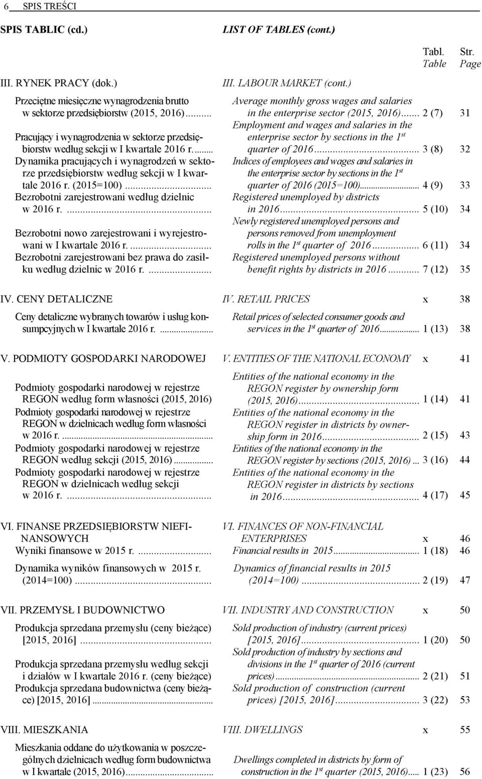 (2015=100)... Bezrobotni zarejestrowani według dzielnic w 2016 r.... Bezrobotni nowo zarejestrowani i wyrejestrowani w I kwartale 2016 r.