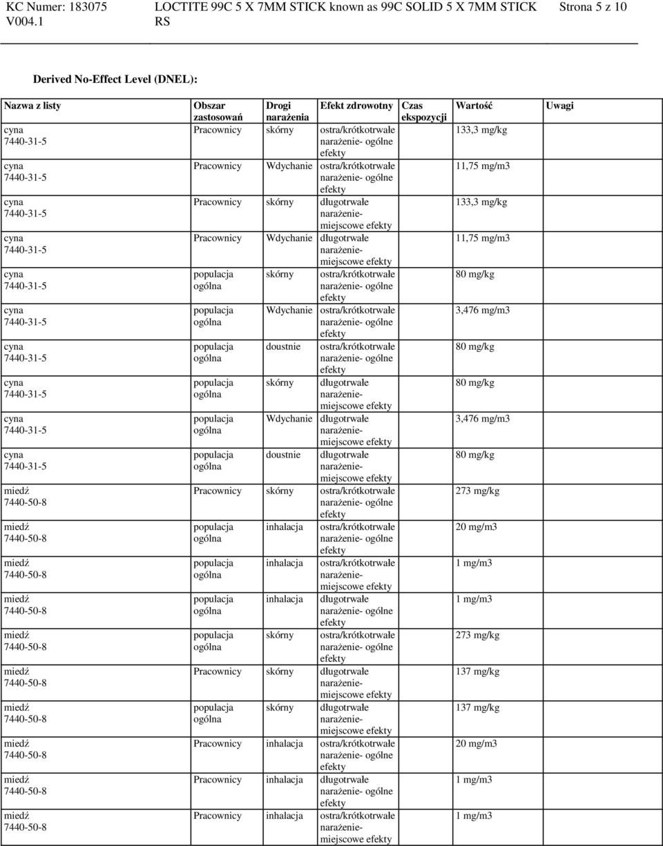 długotrwałe Pracownicy skórny ostra/krótkotrwałe inhalacja inhalacja inhalacja skórny ostra/krótkotrwałe ostra/krótkotrwałe długotrwałe ostra/krótkotrwałe Pracownicy skórny długotrwałe skórny