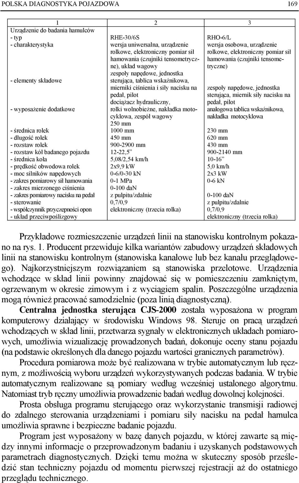 współczynnik przyczepności opon - układ przeciwpoślizgowy 1 2 3 RHE-30/6S wersja uniwersalna, urządzenie rolkowe, elektroniczny pomiar sił hamowania (czujniki tensometryczne), układ wagowy zespoły