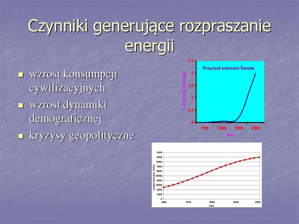 dynamiki demograficznej kryzysy geopolityczne 2,5 2