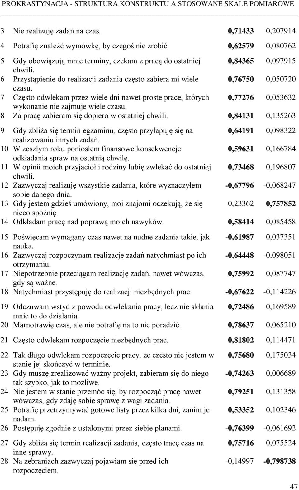 8 Za pracę zabieram się dopiero w ostatniej chwili. 0,84131 0,135263 9 Gdy zbliża się termin egzaminu, często przyłapuję się na 0,64191 0,098322 realizowaniu innych zadań.