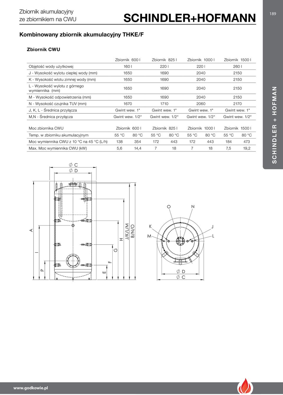 Wysokość czujnika TUV (mm) 1670 1710 2060 2170 J, K, L - Średnica przyłącza 1" 1" 1" 1" M,N - Średnica przyłącza 1/2 1/2 1/2 1/2 Moc zbiornika CWU 600 l 825 l 1000 l 1500 l Temp.