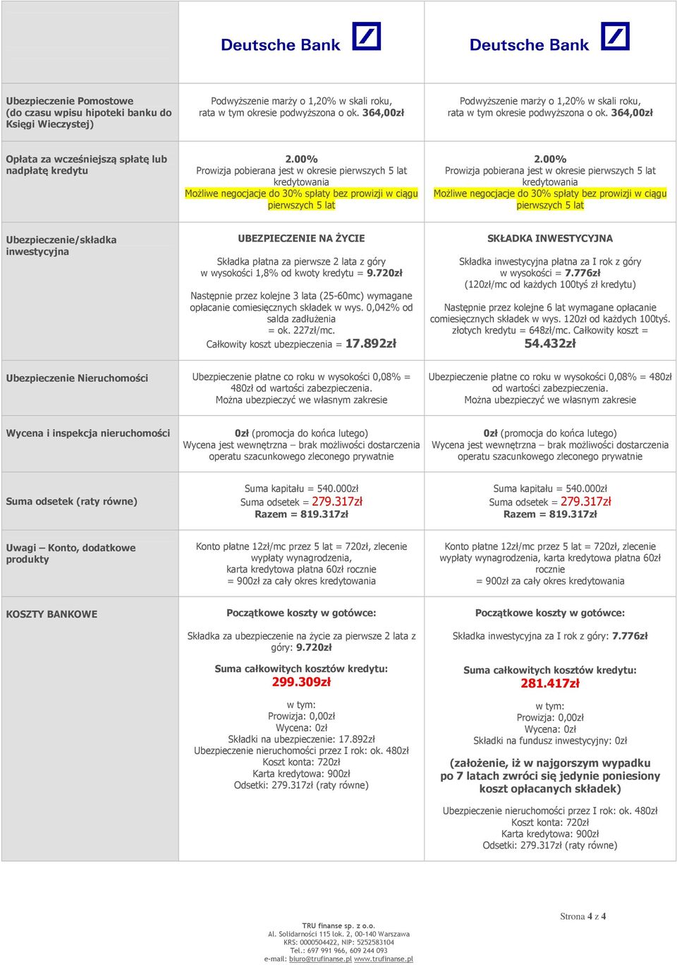 00% Prowizja pobierana jest w okresie pierwszych 5 lat kredytowania Możliwe negocjacje do 30% spłaty bez prowizji w ciągu pierwszych 5 lat 2.