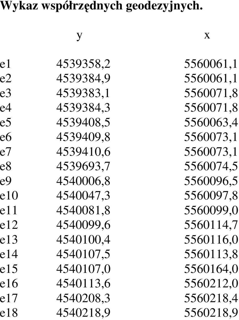 5560063,4 e6 4539409,8 5560073,1 e7 4539410,6 5560073,1 e8 4539693,7 5560074,5 e9 4540006,8 5560096,5 e10