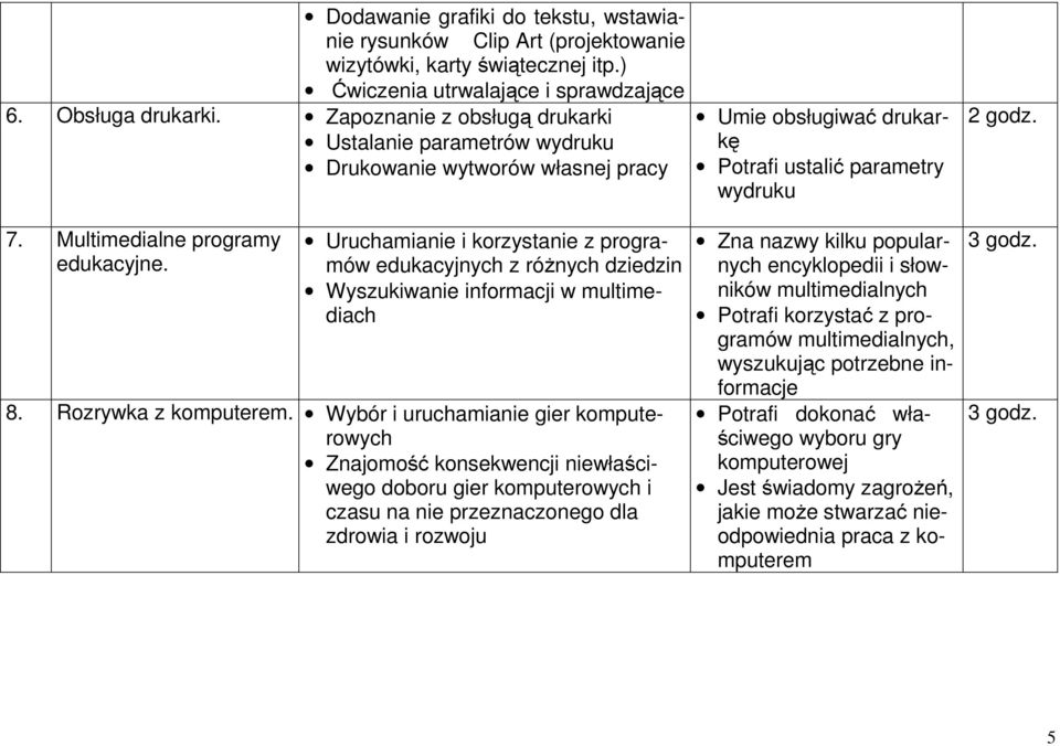 Uruchamianie i korzystanie z programów edukacyjnych z różnych dziedzin Wyszukiwanie informacji w multimediach 8. Rozrywka z komputerem.