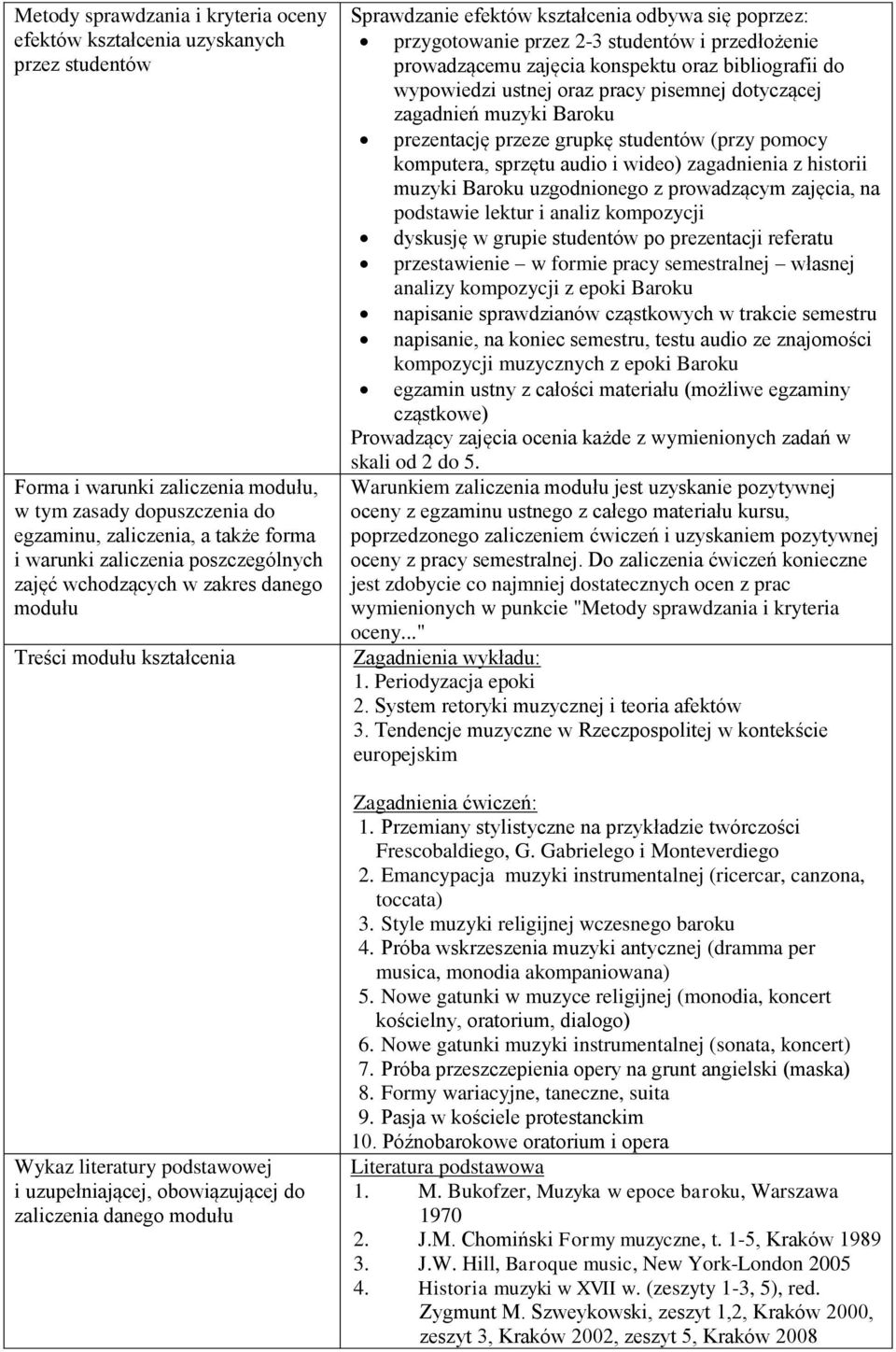 efektów kształcenia odbywa się poprzez: przygotowanie przez 2-3 studentów i przedłożenie prowadzącemu zajęcia konspektu oraz bibliografii do wypowiedzi ustnej oraz pracy pisemnej dotyczącej zagadnień