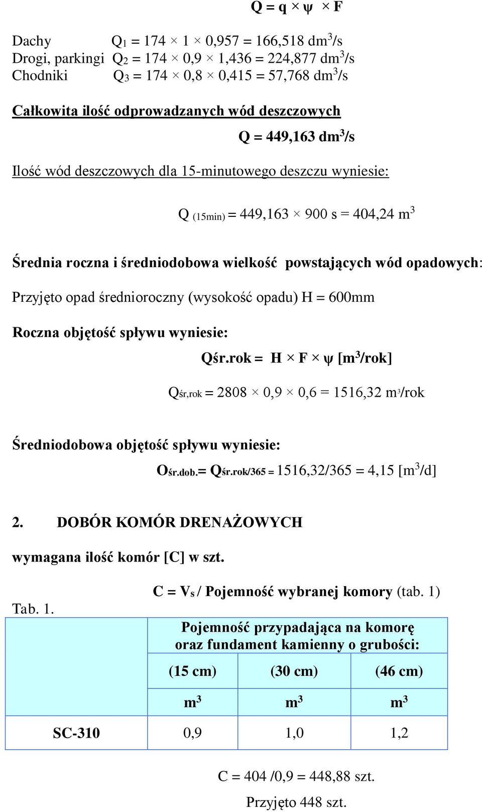 średnioroczny (wysokość opadu) H = 600mm Roczna objętość spływu wyniesie: Qśr.rok = H F ψ [m 3 /rok] Qśr,rok = 2808 0,9 0,6 = 1516,32 m 3 /rok Średniodobowa objętość spływu wyniesie: Ośr.dob.= Qśr.