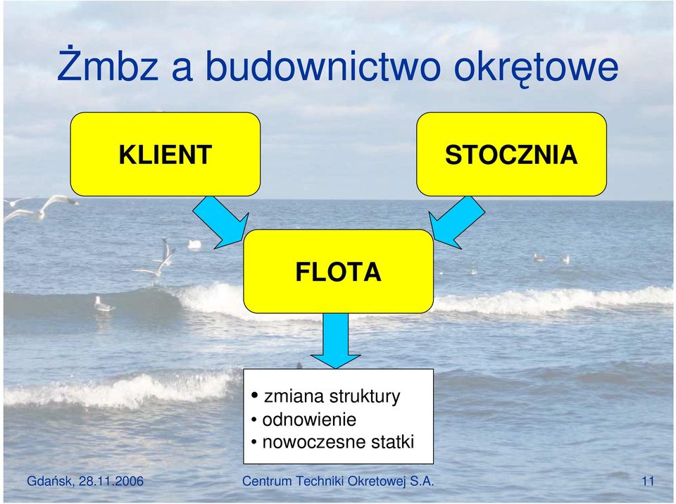 odnowienie nowoczesne statki Gdańsk,