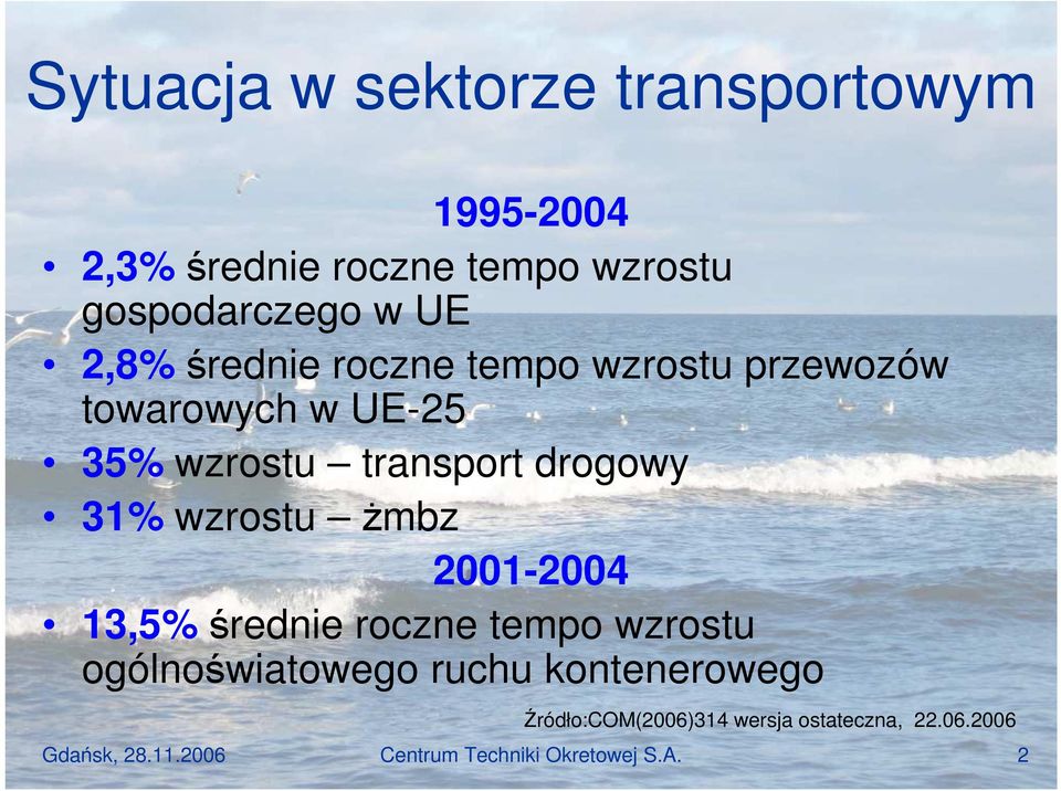 wzrostu Ŝmbz 2001-2004 1,5%średnie roczne tempo wzrostu ogólnoświatowego ruchu kontenerowego