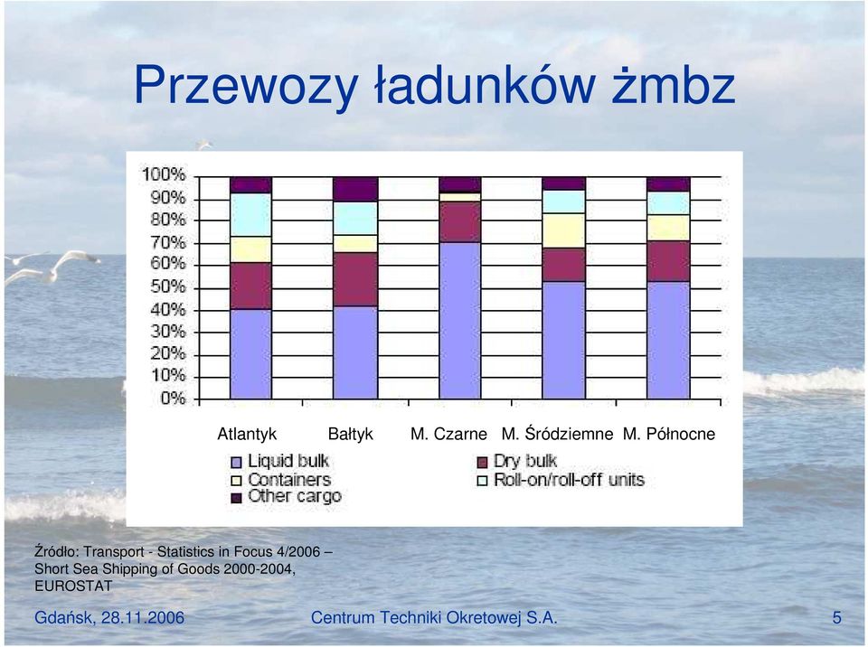 Północne Źródło: Transport - Statistics in Focus 4/2006