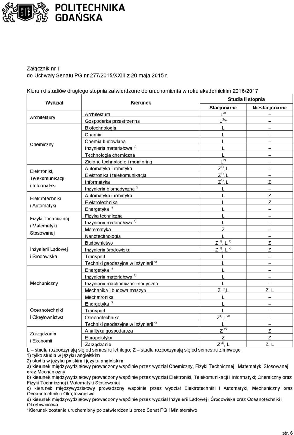 przestrzenna L ) * Biotechnologia L Chemia L Chemiczny Chemia budowlana L Inżynieria materiałowa a) L Technologia chemiczna L Zielone technologie i monitoring L ) Automatyka i robotyka Z 1), L