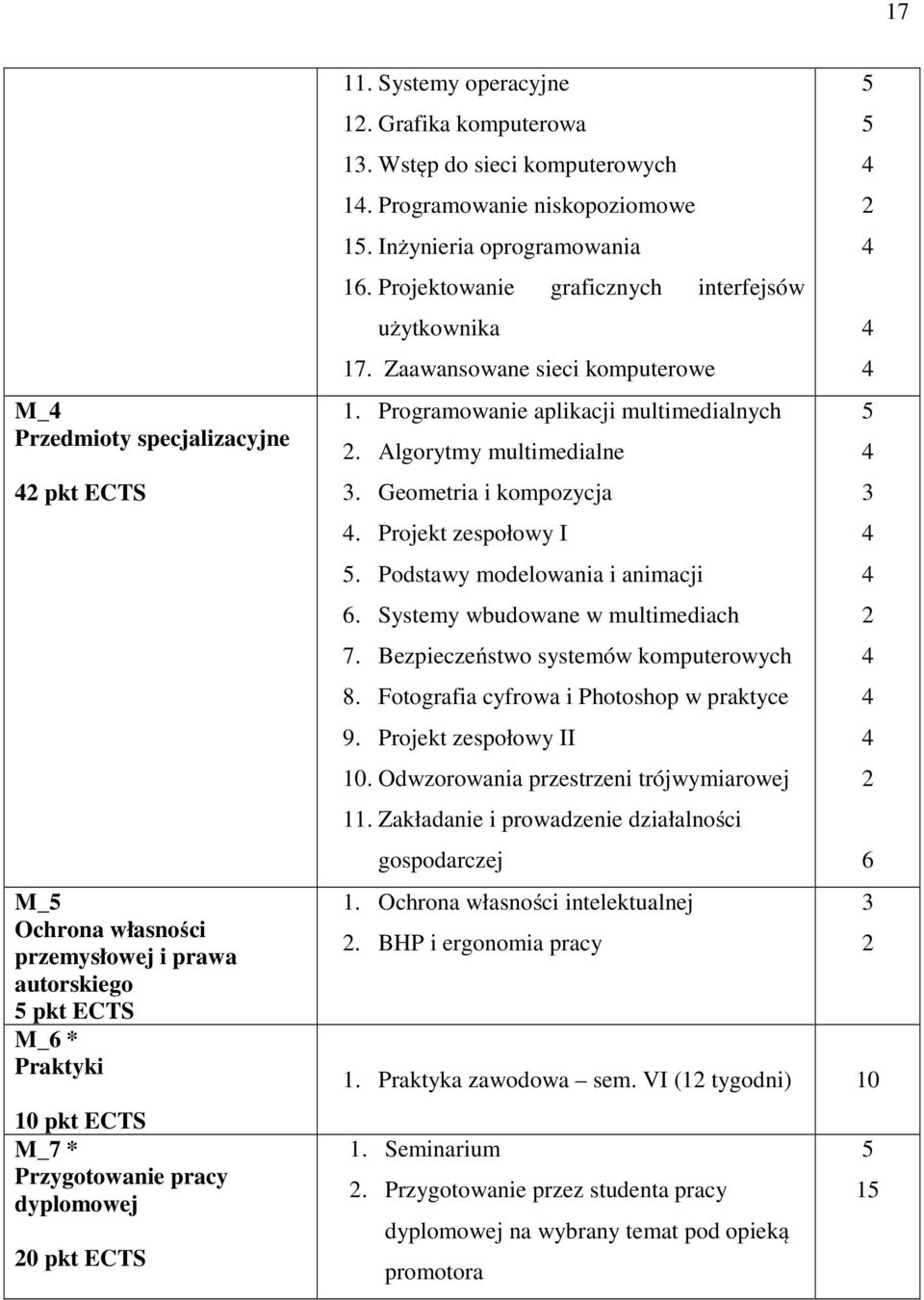 Zaawansowane sieci komputerowe 1. Programowanie aplikacji multimedialnych. Algorytmy multimedialne. Geometria i kompozycja. Projekt zespołowy I. Podstawy modelowania i animacji.