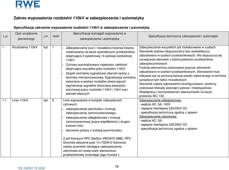 tykę L.p. Opis urządzenia pierwotnego j.m. Ilość Specyfikacja wymagań wyposażenia w zabezpieczenia i automatykę Specyfikacja techniczna zabezpieczeń i automatyki 1 Rozdzielnia 110kV kpl.