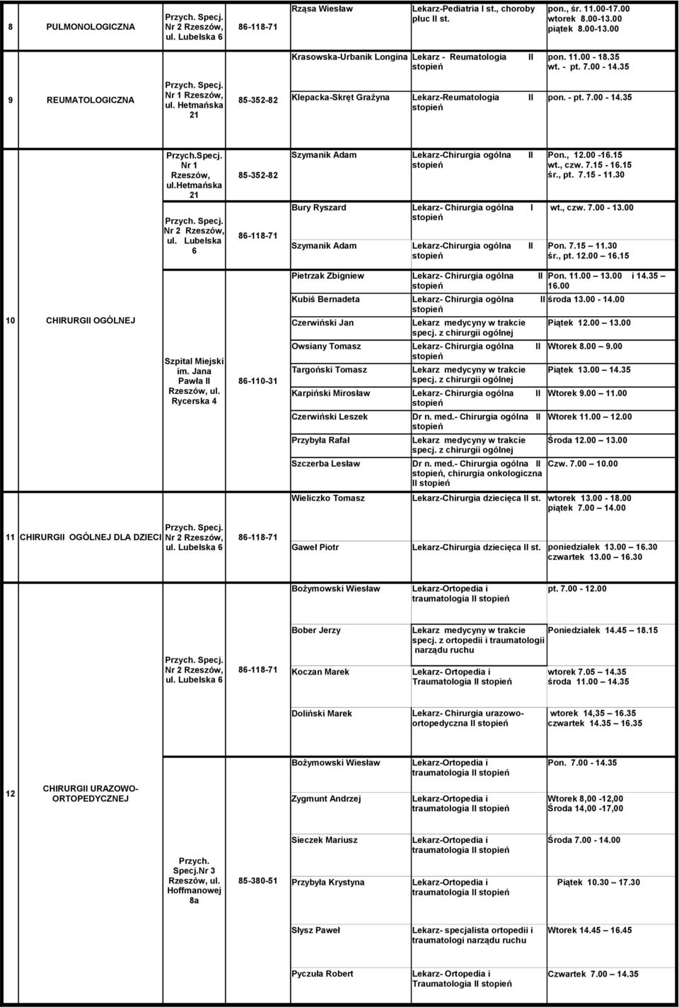 Lubelska 6 Szymanik Adam Bury Ryszard Lekarz- Chirurgia ogólna I wt., czw. 7.00-13.00 Szymanik Adam Lekarz-Chirurgia ogólna Lekarz-Chirurgia ogólna Pon., 12.00-16.15 wt., czw. 7.15-16.15 śr., pt. 7.15-11.