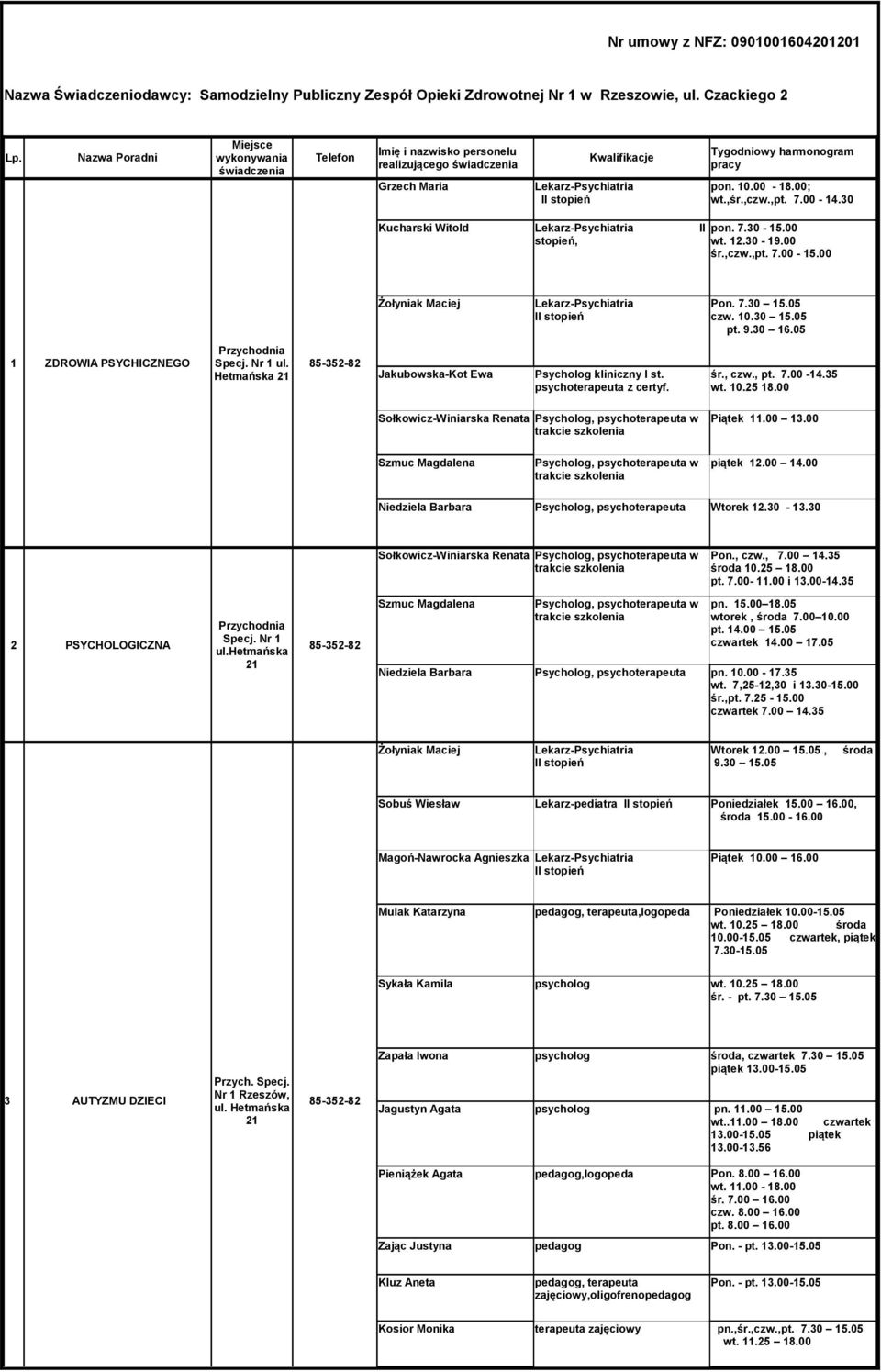 30-19.00 śr.,czw.,pt. 7.00-15.00 Żołyniak Maciej Pon. 7.30 15.05 czw. 10.30 15.05 pt. 9.30 16.05 Przychodnia 1 ZDROWIA PSYCHICZNEGO Specj. Nr 1 ul.