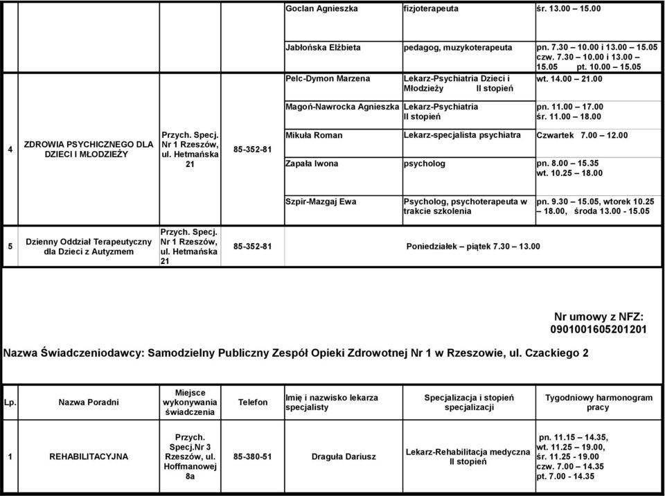 00 Zapała Iwona psycholog pn. 8.00 15.35 wt. 10.25 18.00 Szpir-Mazgaj Ewa Psycholog, psychoterapeuta w pn. 9.30 15.05, wtorek 10.25 18.00, środa 13.00-15.