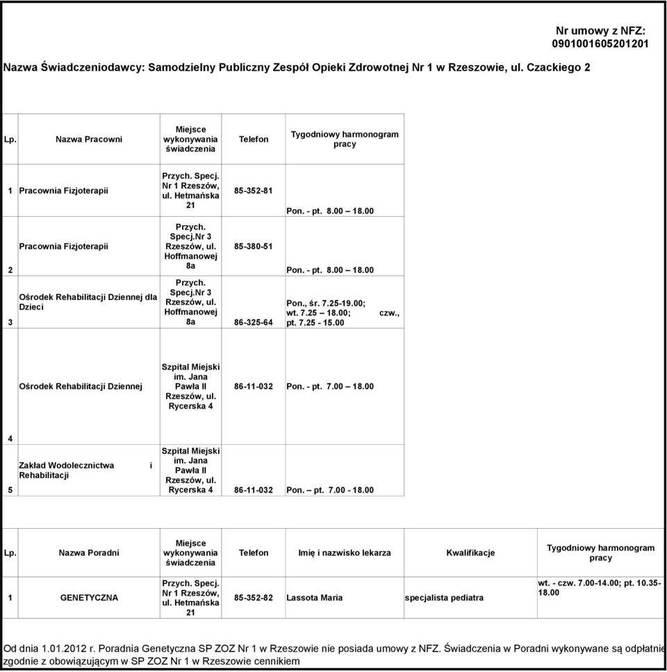 - pt. 8.00 18.00 Pon. - pt. 8.00 18.00 Pon., śr. 7.25-19.00; wt. 7.25 18.00; pt. 7.25-15.00 czw., Ośrodek Rehabilitacji Dziennej Pawła 86-11-032 Pon. - pt. 7.00 18.00 Rycerska 4 4 Zakład Wodolecznictwa i Pawła Rehabilitacji 5 Rycerska 4 86-11-032 Pon.
