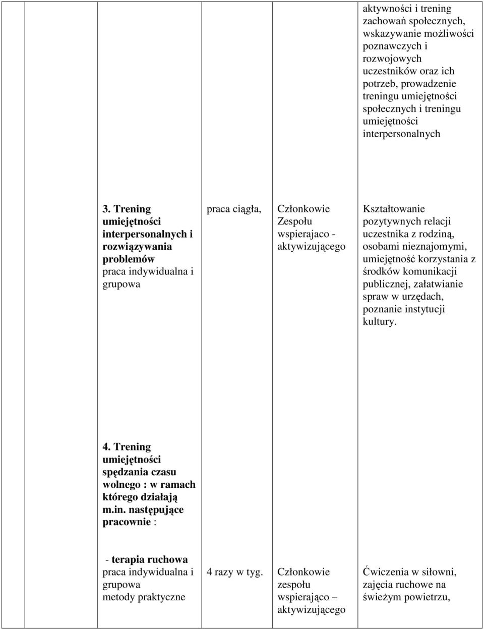 Trening umiejętności interpersonalnych i rozwiązywania problemów praca ciągła, Zespołu wspierajaco - Kształtowanie pozytywnych relacji uczestnika z rodziną, osobami nieznajomymi,