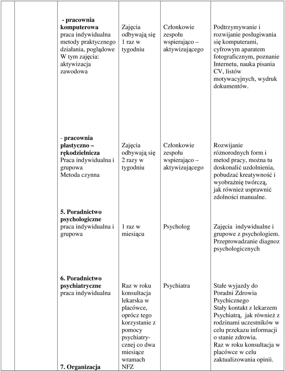 - pracownia plastyczno rękodzielnicza Praca indywidualna i Metoda czynna Zajęcia odbywają się 2 razy w tygodniu Rozwijanie róŝnorodnych form i metod pracy, moŝna tu doskonalić uzdolnienia, pobudzać