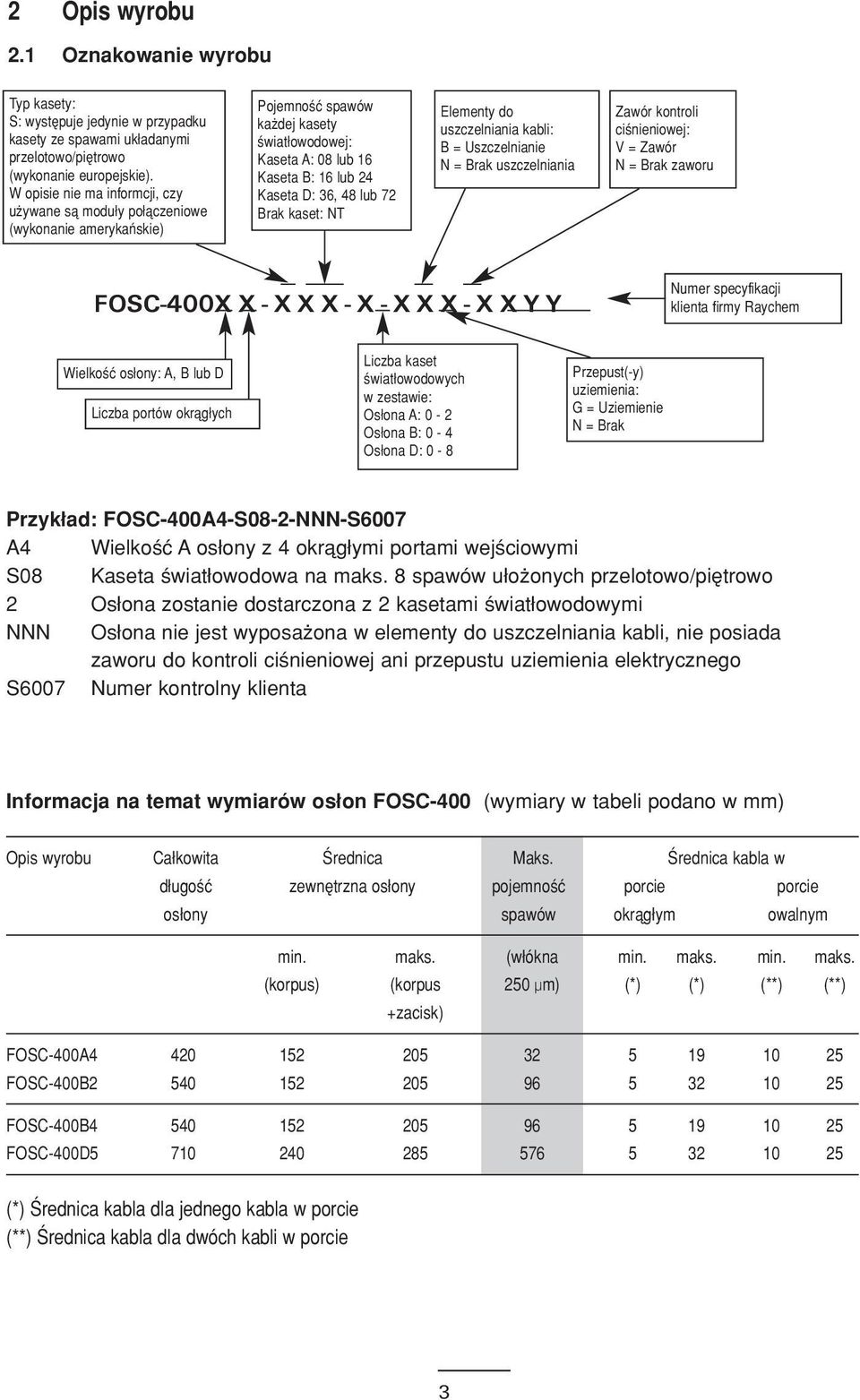 Brak kaset: NT Elementy do uszczelniania kabli: B = Uszczelnianie N = Brak uszczelniania Zawør kontroli ci nieniowej: V = Zawør N = Brak zaworu FOSC-400X X - X X X - X - X X X - X X Y Y Numer