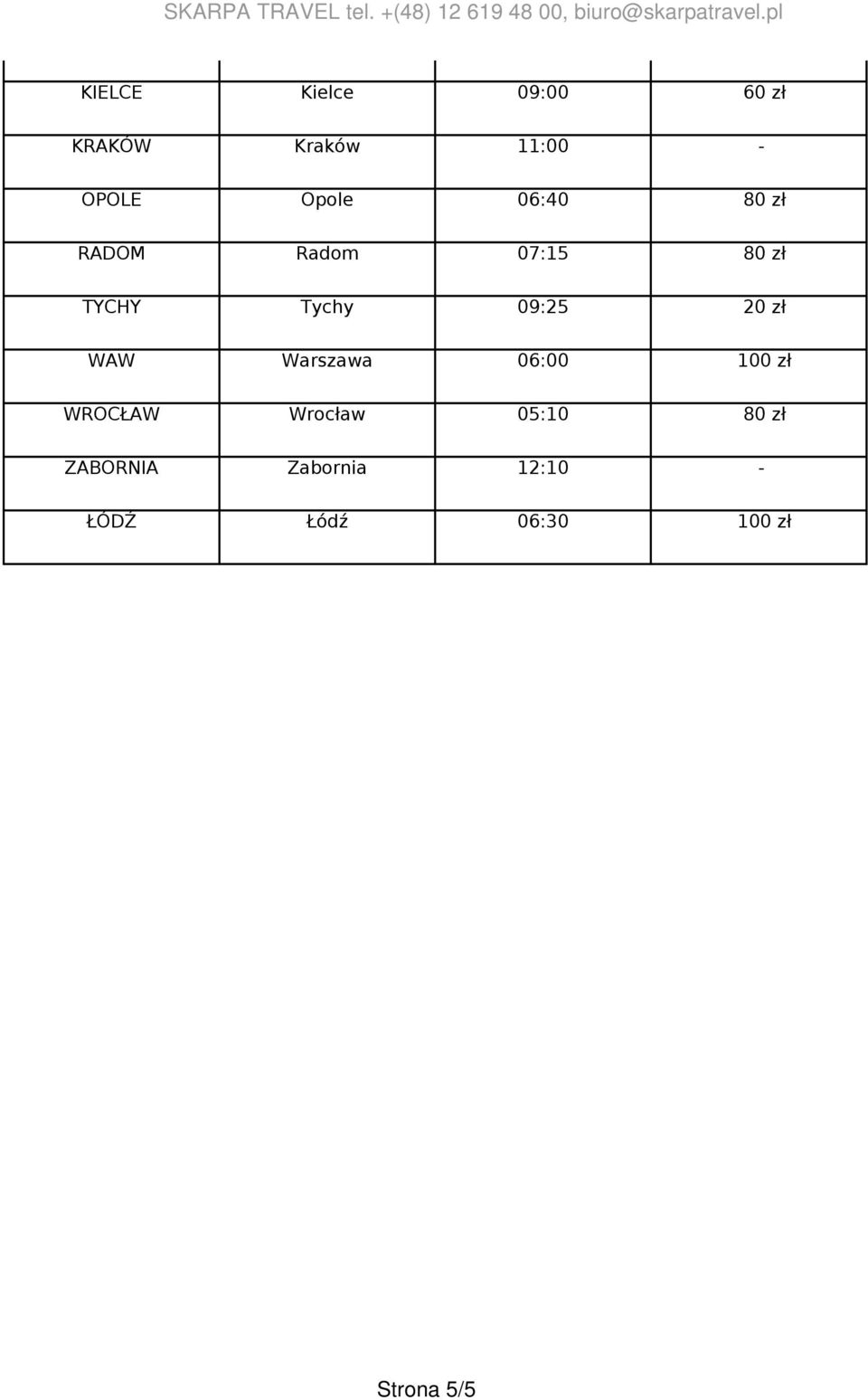 pl KIELCE Kielce 09:00 60 zł KRAKÓW Kraków 11:00 - OPOLE Opole 06:40 80 zł RADOM
