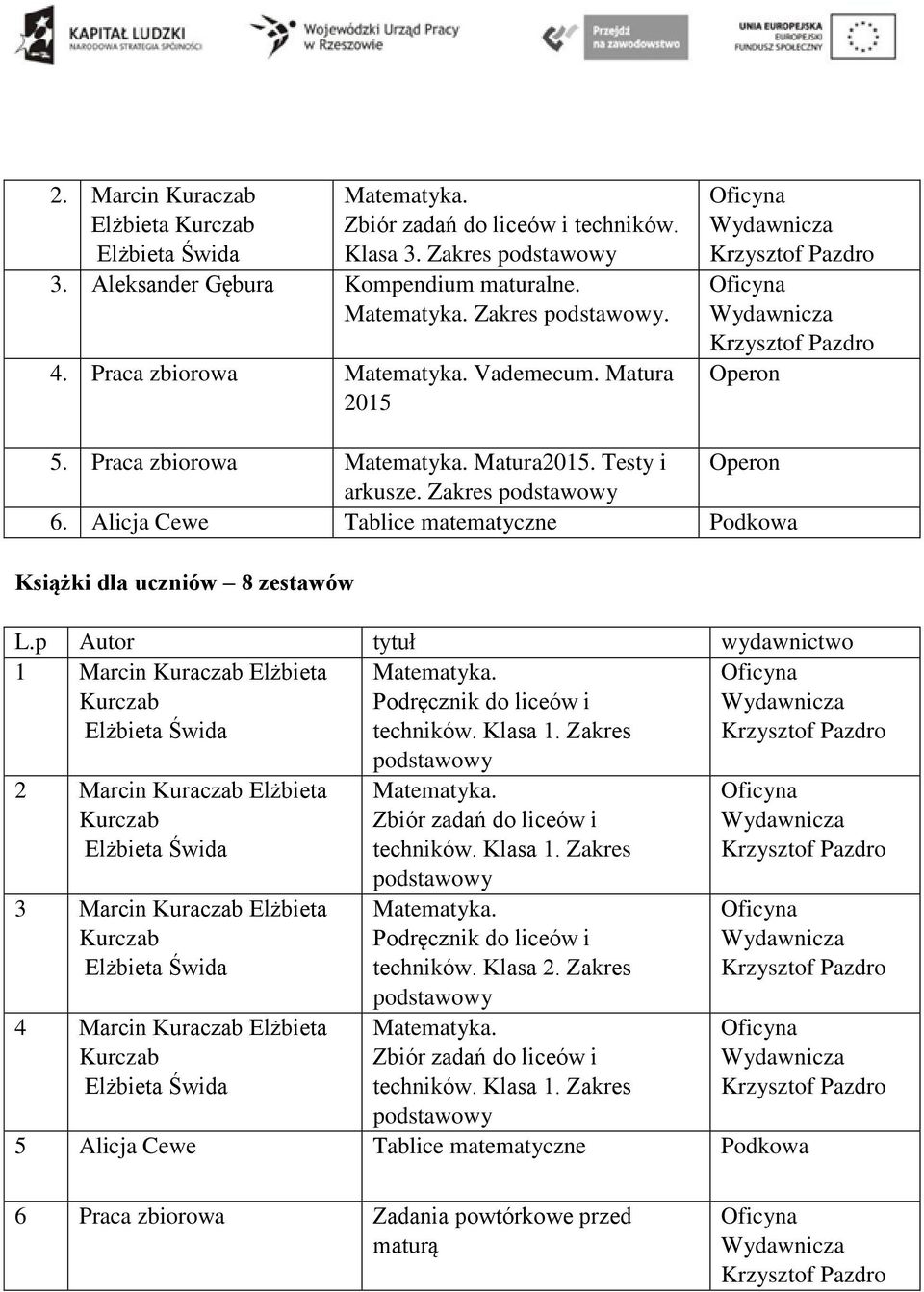p Autor tytuł wydawnictwo 1 Marcin Kuraczab Elżbieta Podręcznik do liceów i techników. Klasa 1.