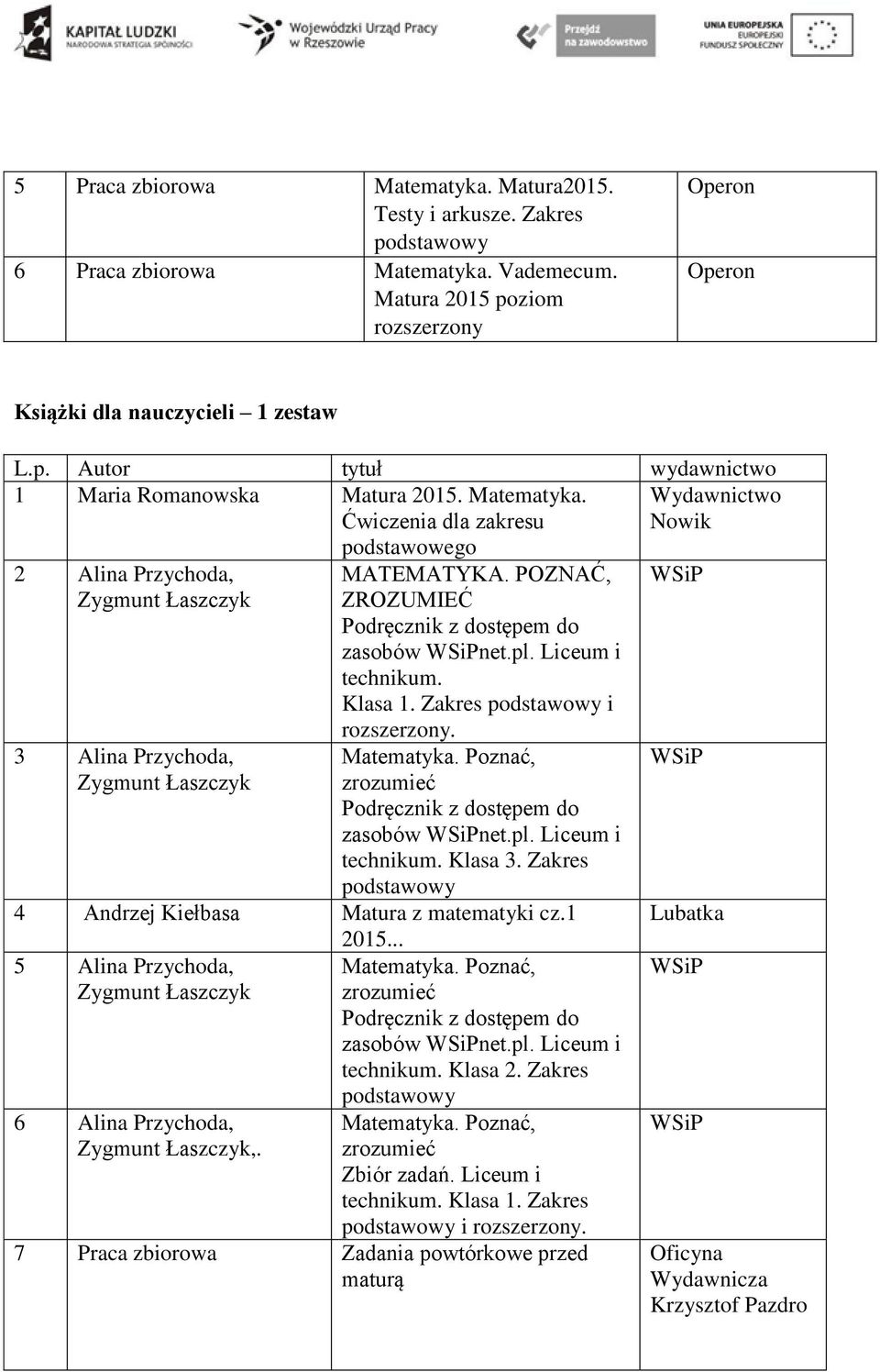 Liceum i technikum. Klasa 1. Zakres i rozszerzony. Poznać, zrozumieć Podręcznik z dostępem do zasobów WSiPnet.pl. Liceum i technikum. Klasa 3. Zakres 4 Andrzej Kiełbasa Matura z matematyki cz.1 2015.