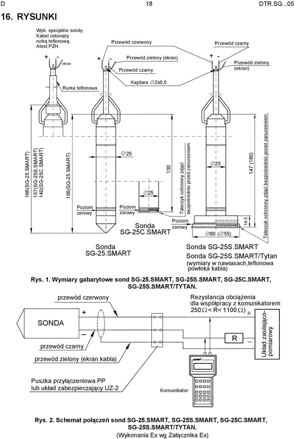 - ekran - Przewód czerwony Przewód zielony (ekran) Przewód czarny Przewód czarny - Przewód zielony (ekran) Rurka teflonowa Kapilara 2x0,5 25 25 25 Poziom zerowy Poziom zerowy Sonda SG-25C.