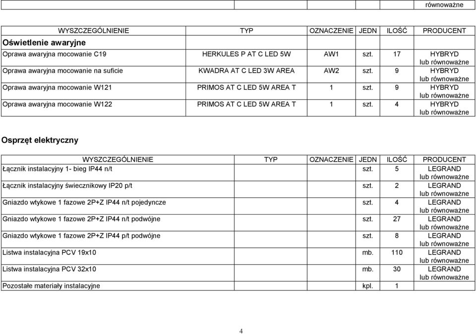 4 HYBRYD Osprzęt elektryczny Łącznik instalacyjny 1- bieg IP44 n/t szt. 5 Łącznik instalacyjny świecznikowy IP20 p/t szt. 2 Gniazdo wtykowe 1 fazowe 2P+Z IP44 n/t pojedyncze szt.