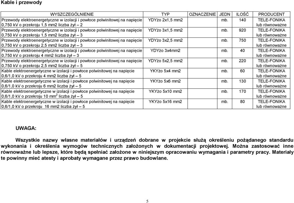 40 TELE-FONIKA 0,750 kv o przekroju 2,5 mm2 liczba żył 5 YDYżo 5x2,5 mm2 mb. 220 TELE-FONIKA 0,6/1,0 kv o przekroju 4 mm2 liczba żył 5 YKYżo 5x4 mm2 mb.