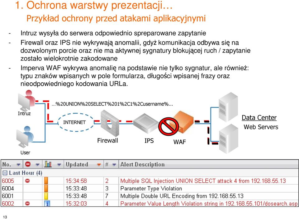 wielokrotnie zakodowane - Imperva WAF wykrywa anomalię na podstawie nie tylko sygnatur, ale równieŝ: typu znaków wpisanych w pole formularza, długości