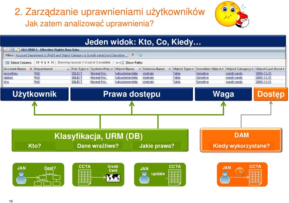 Jeden widok: Kto, Co, Kiedy UŜytkownik