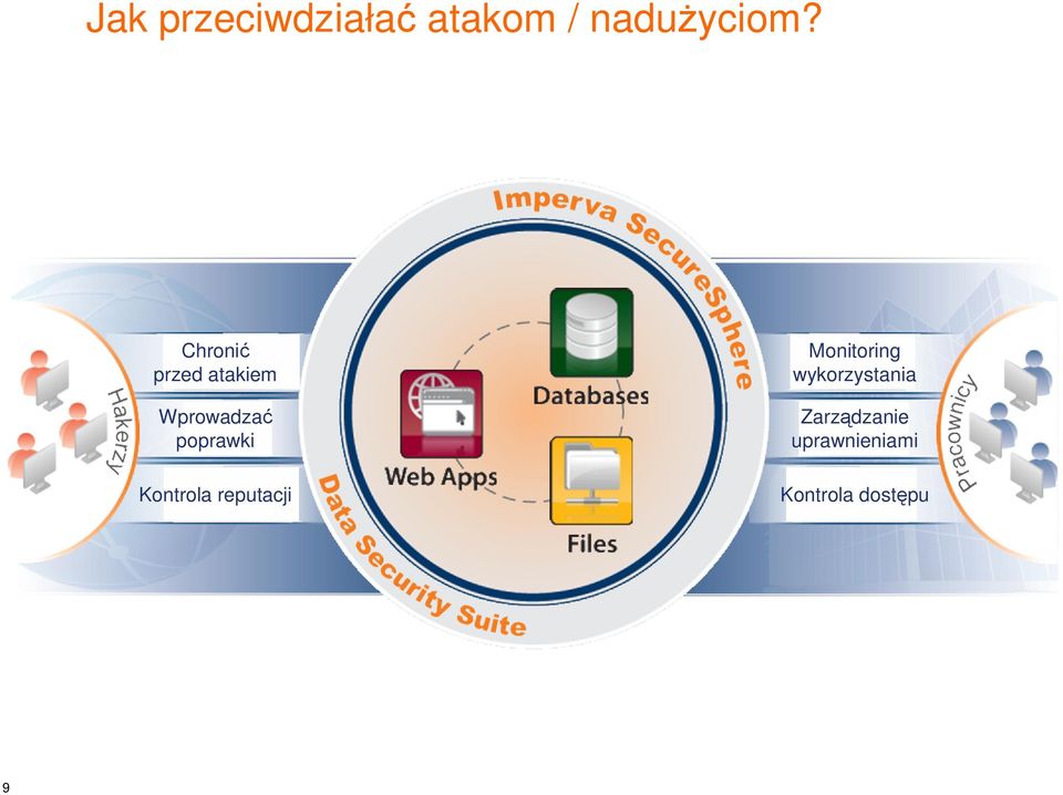 Kontrola reputacji Monitoring