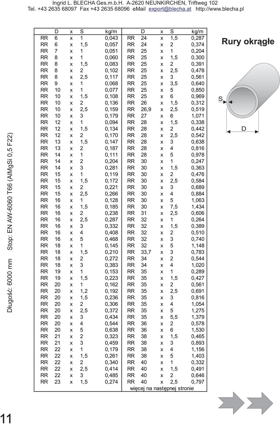 A-2620 NEUNKIRCHEN, Triftweg 102 D x S kg/m D x S kg/m RR 6 x 1 0,043 RR 24 x 1,5 0,287 RR 6 x 1,5 0,057 RR 24 x 2 0,374 RR 7 x 1 0,051 RR 25 x 1 0,204 RR 8 x 1 0,060 RR 25 x 1,5 0,300 RR 8 x 1,5