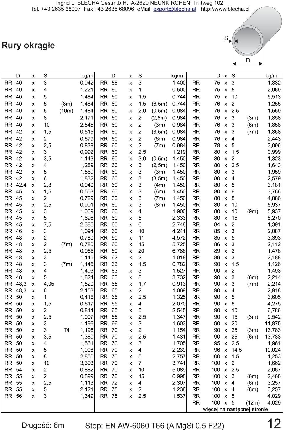 2,545 RR 60 x 2 (3m) 0,984 RR 76 x 3 (6m) 1,858 RR 42 x 1,5 0,515 RR 60 x 2 (3,5m) 0,984 RR 76 x 3 (7m) 1,858 RR 42 x 2 0,679 RR 60 x 2 (6m) 0,984 RR 76 x 4 2,443 RR 42 x 2,5 0,838 RR 60 x 2 (7m)