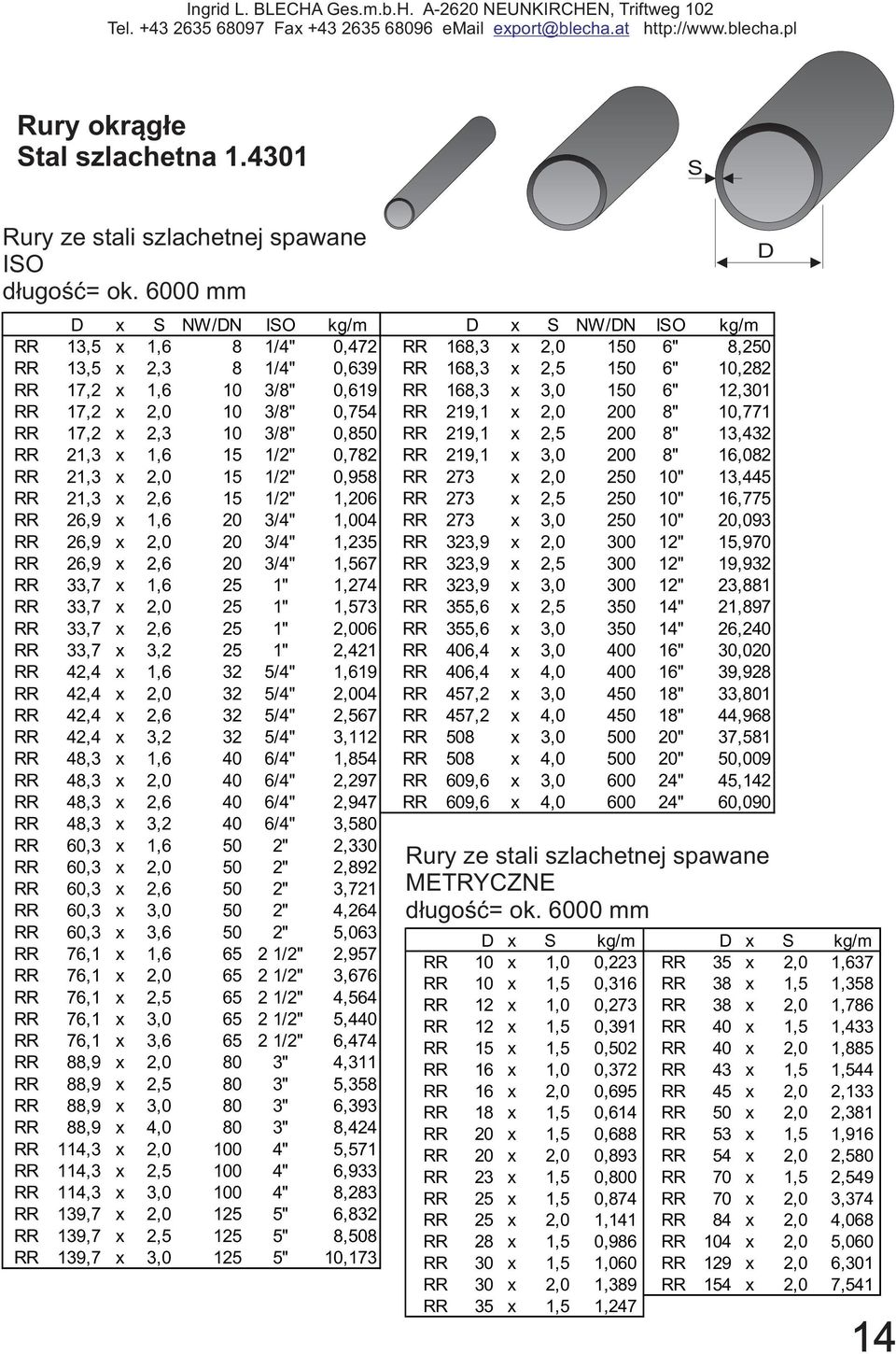 3,0 150 6" 12,301 RR 17,2 x 2,0 10 3/8" 0,754 RR 219,1 x 2,0 200 8" 10,771 RR 17,2 x 2,3 10 3/8" 0,850 RR 219,1 x 2,5 200 8" 13,432 RR 21,3 x 1,6 15 1/2" 0,782 RR 219,1 x 3,0 200 8" 16,082 RR 21,3 x