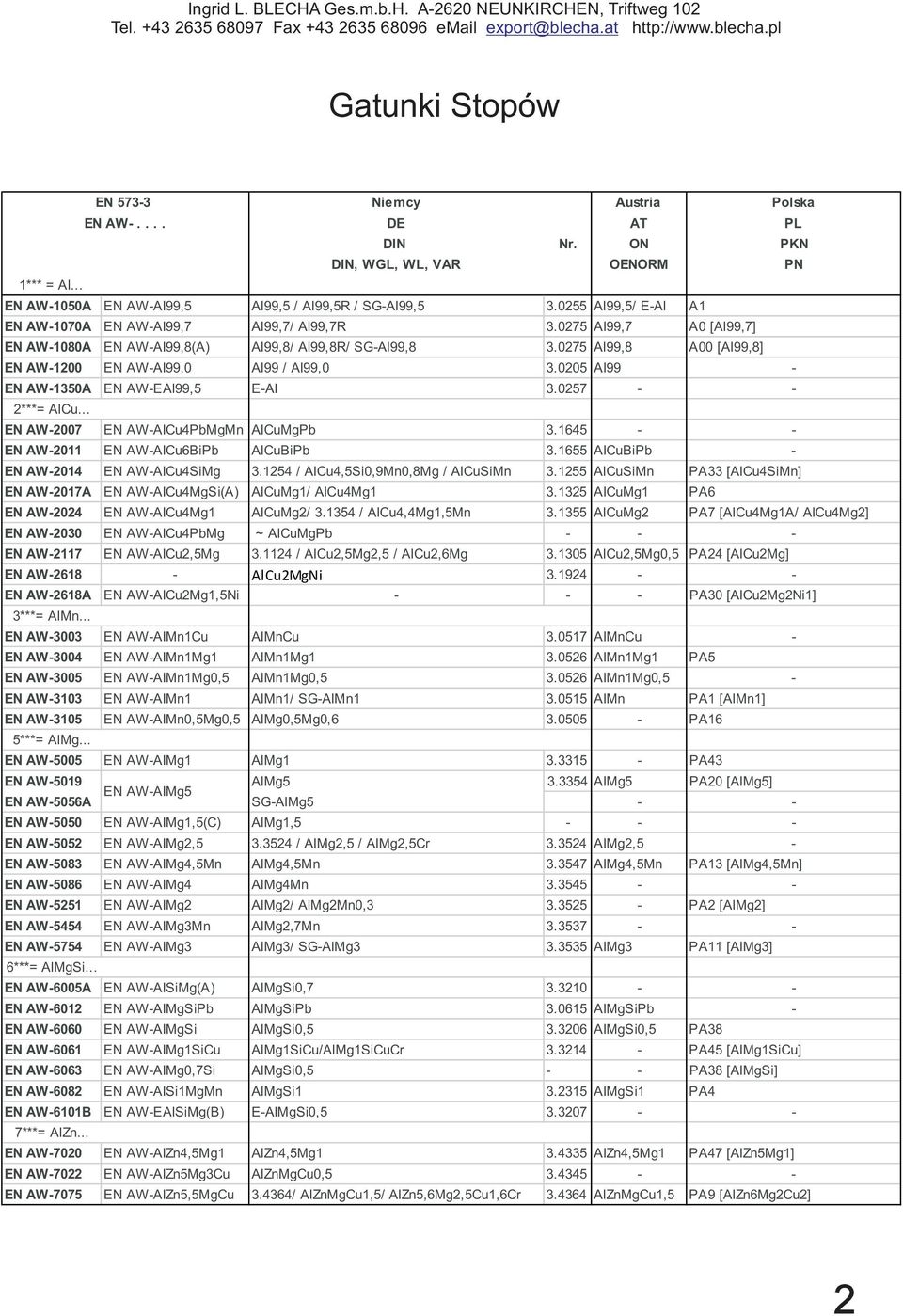 0275 Al99,8 A00 [Al99,8] EN AW-1200 EN AW-Al99,0 Al99 / Al99,0 3.0205 Al99 - EN AW-1350A EN AW-EAl99,5 E-Al 3.0257 - - 2***= AlCu... EN AW-2007 EN AW-AlCu4PbMgMn AlCuMgPb 3.