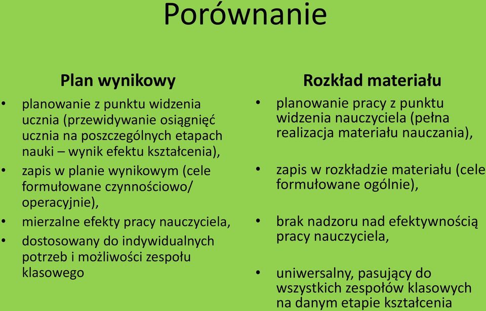 możliwości zespołu klasowego Rozkład materiału planowanie pracy z punktu widzenia nauczyciela (pełna realizacja materiału nauczania), zapis w rozkładzie